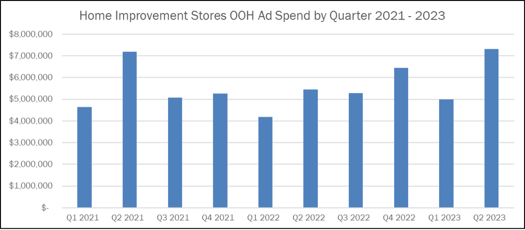 Home Improvement Graph 1