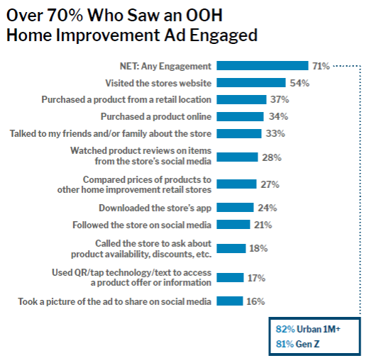 Home Improvement Graph 2