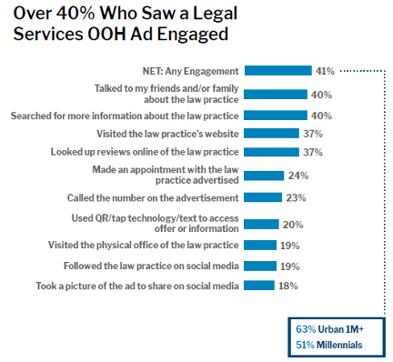 Legal Services Graph 2