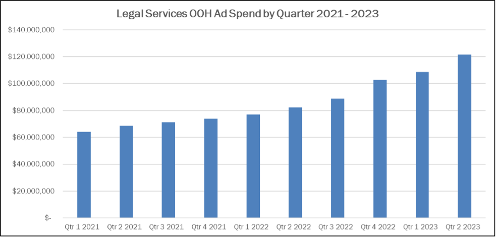 Legal Services Graph