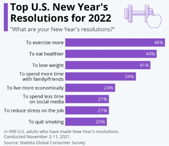 Top-US-New-Years-Resolutions-for-2022